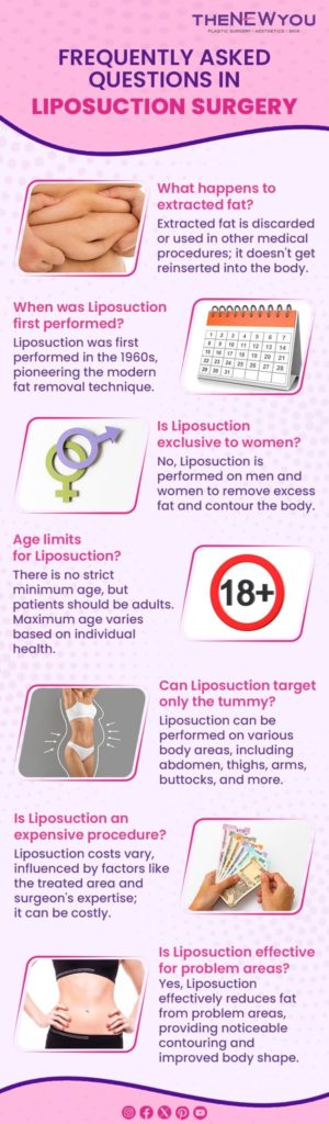 FAQS in Liposuction Surgery