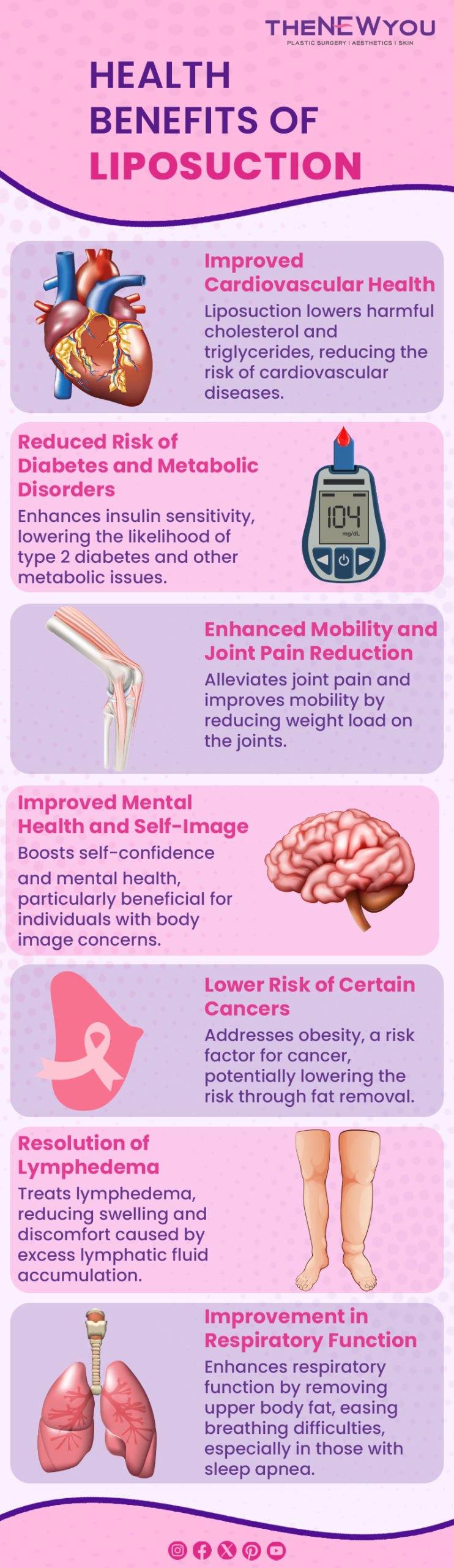 Infographic Health Benefits of Liposuction