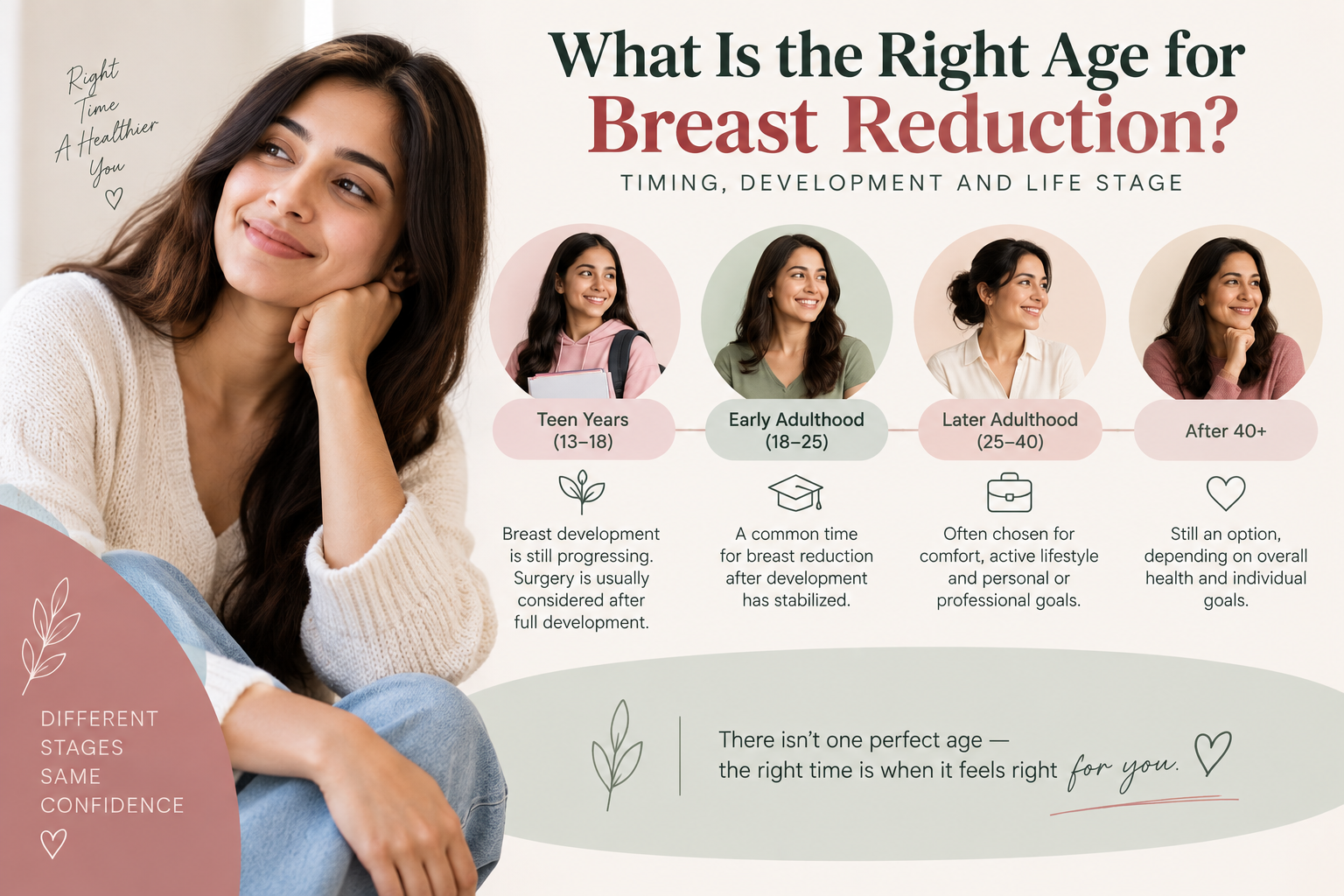 What Is the Right Age for Breast Reduction?
